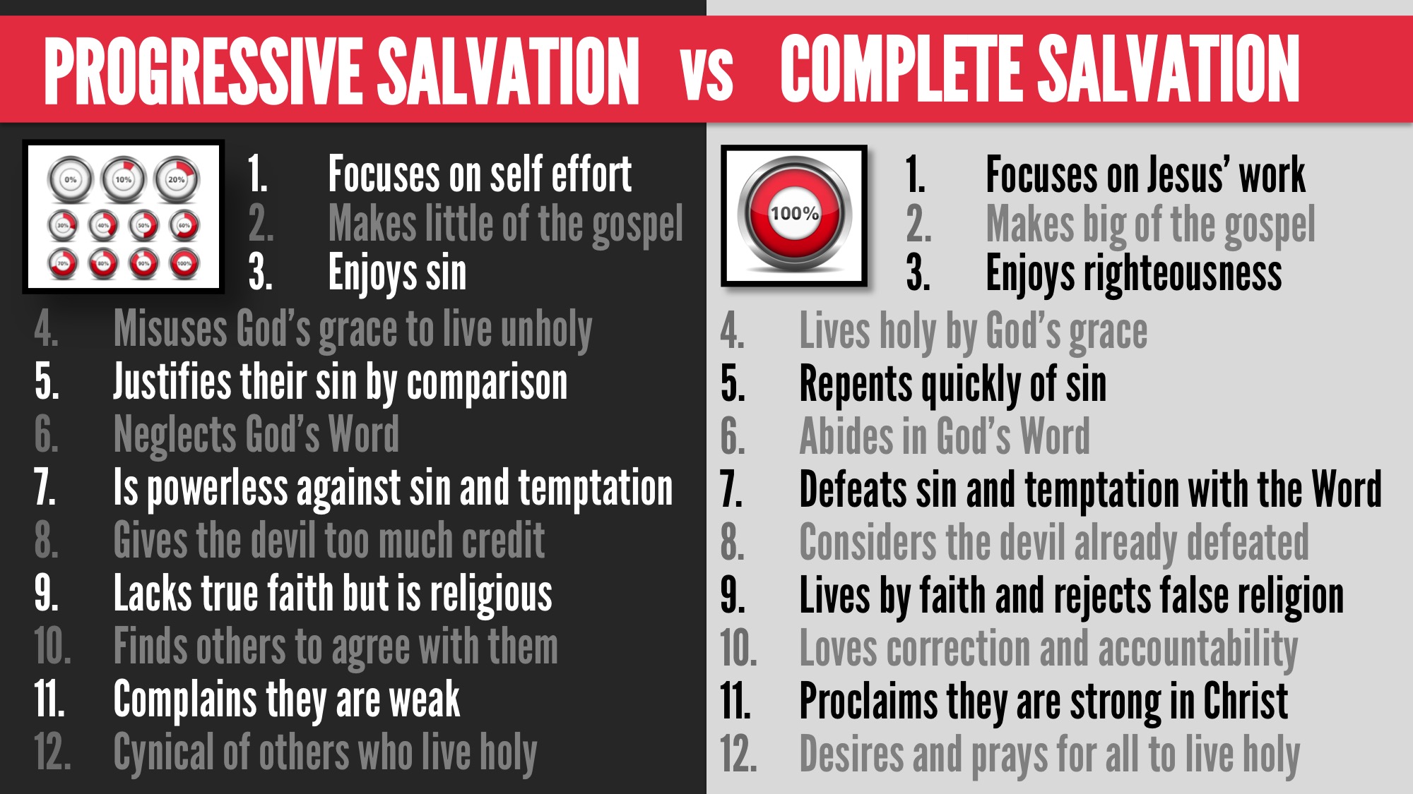 ComparisionSalvation