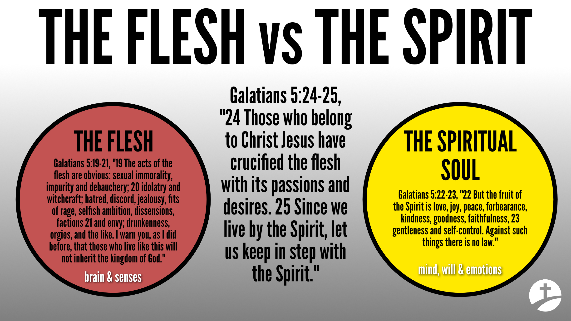 Flesh-vs-Spirita