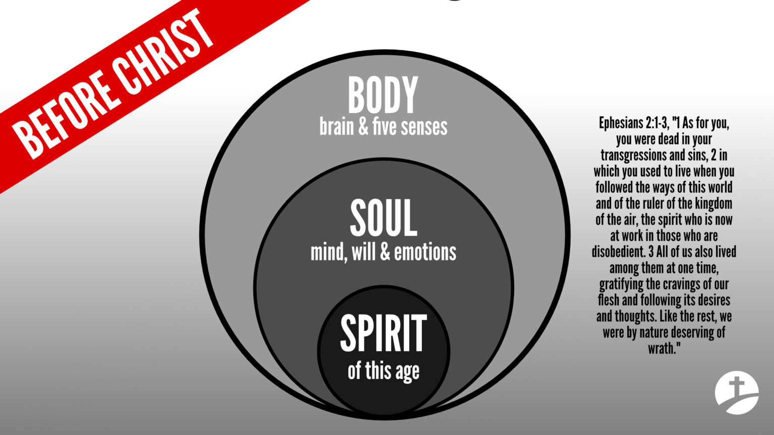 The Cravings of the Flesh vs. The Fruit of the Spirit – MPI Church