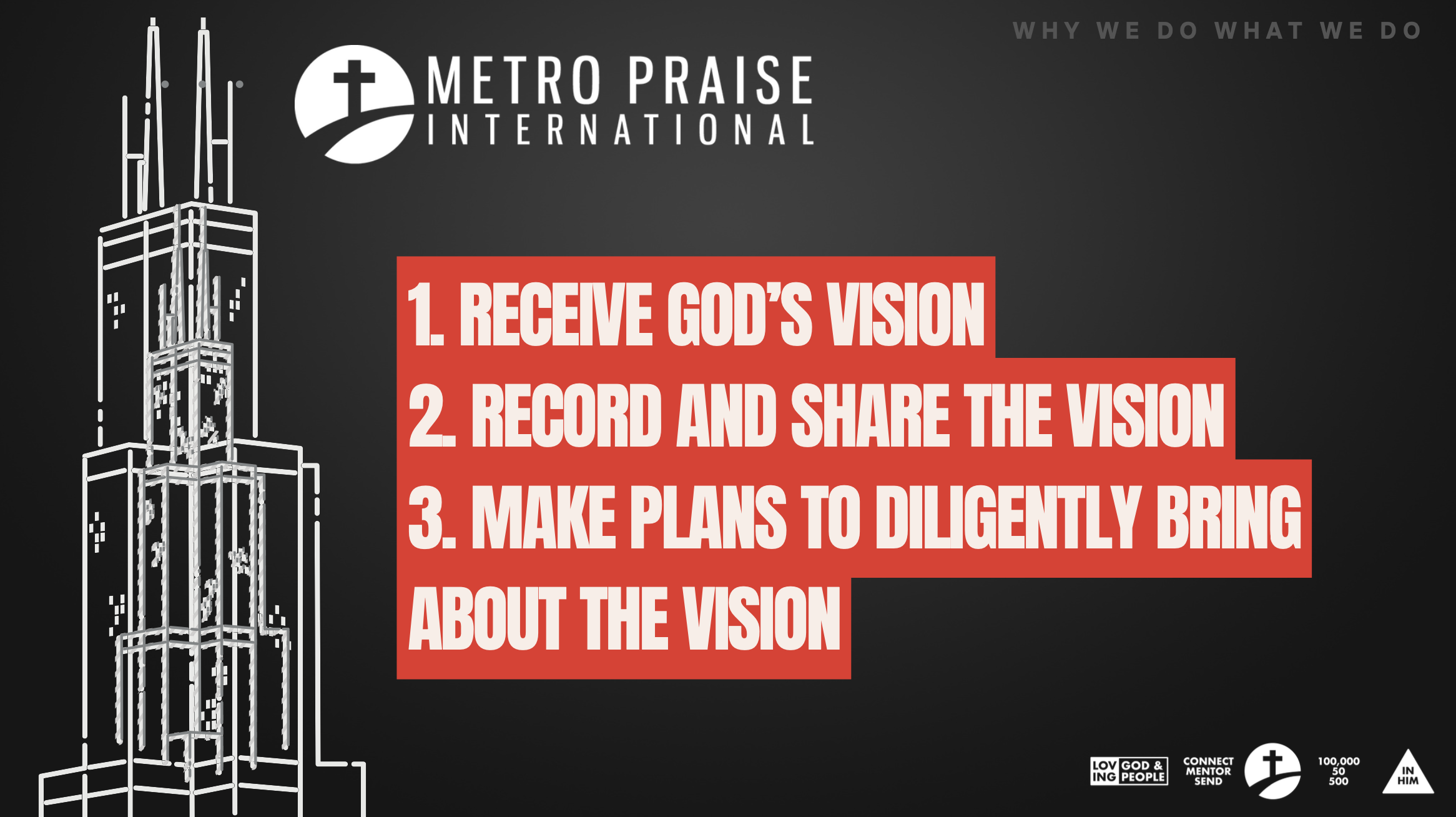 A City of Praise for the Nations (Part 3) – MPI Church